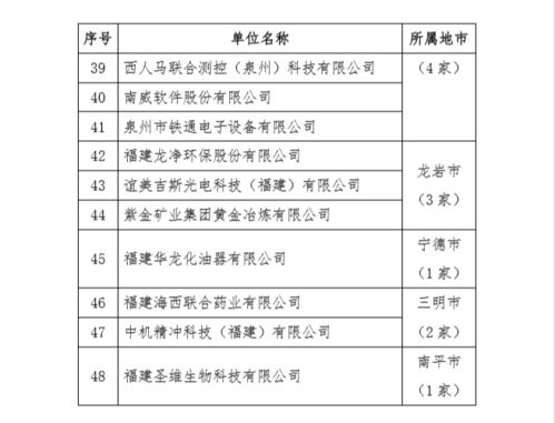 美亞柏科入選福建省第六批省級新型研發(fā)機構(gòu)名單，彰顯軟件研發(fā)與銷售實力