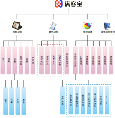 滿客寶食堂預訂系統 以數字化閉環重塑高效智慧食堂管理