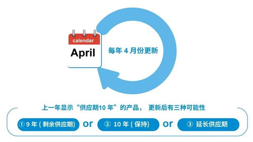 解讀ROHM長(zhǎng)期供貨計(jì)劃 以穩(wěn)定供應(yīng)賦能客戶安心評(píng)估與采用，并促進(jìn)軟件研發(fā)與銷售