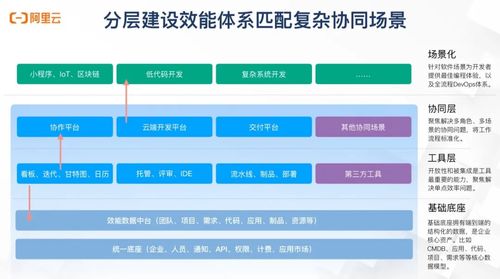 從代碼到客戶 構(gòu)建高效研發(fā)運維一體化體系的流程與方法論